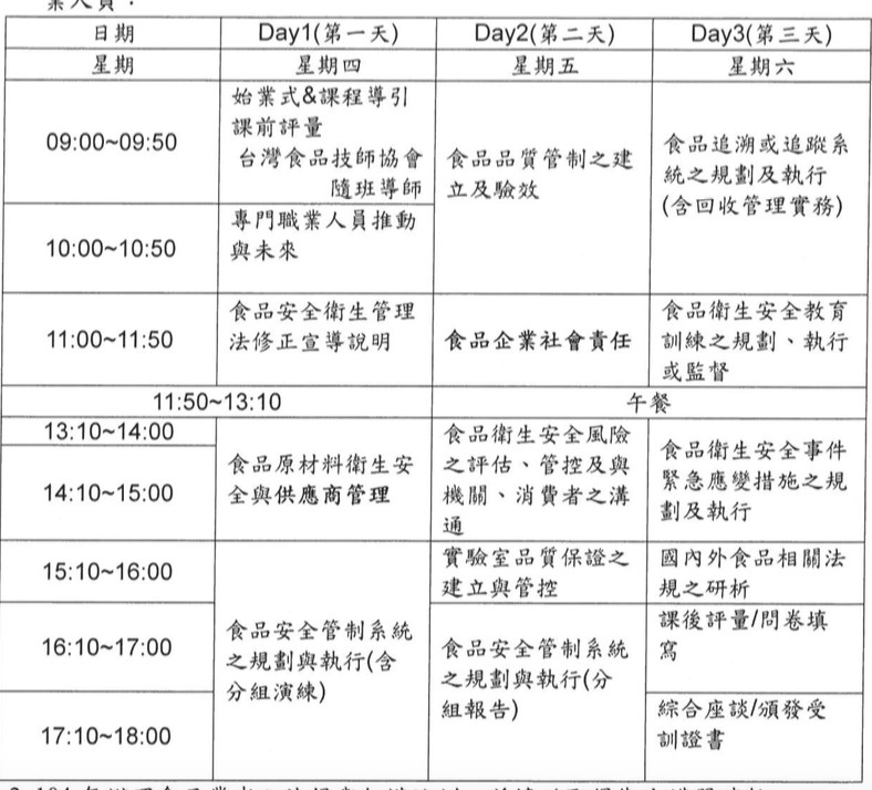 表1. 103年度由台灣食品技師協會就食品技師、營養師、畜牧牧師等相關專職人員所辦理之培訓課程，培訓項目多元、完整。