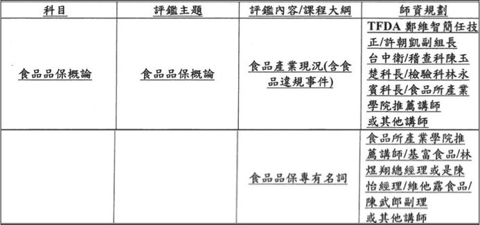 步驟(2) 邀集產、學專業人士共同設計課程