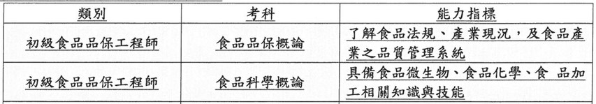 步驟(1) 以能力指標規劃課程