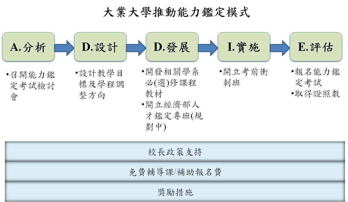 檢視圖片