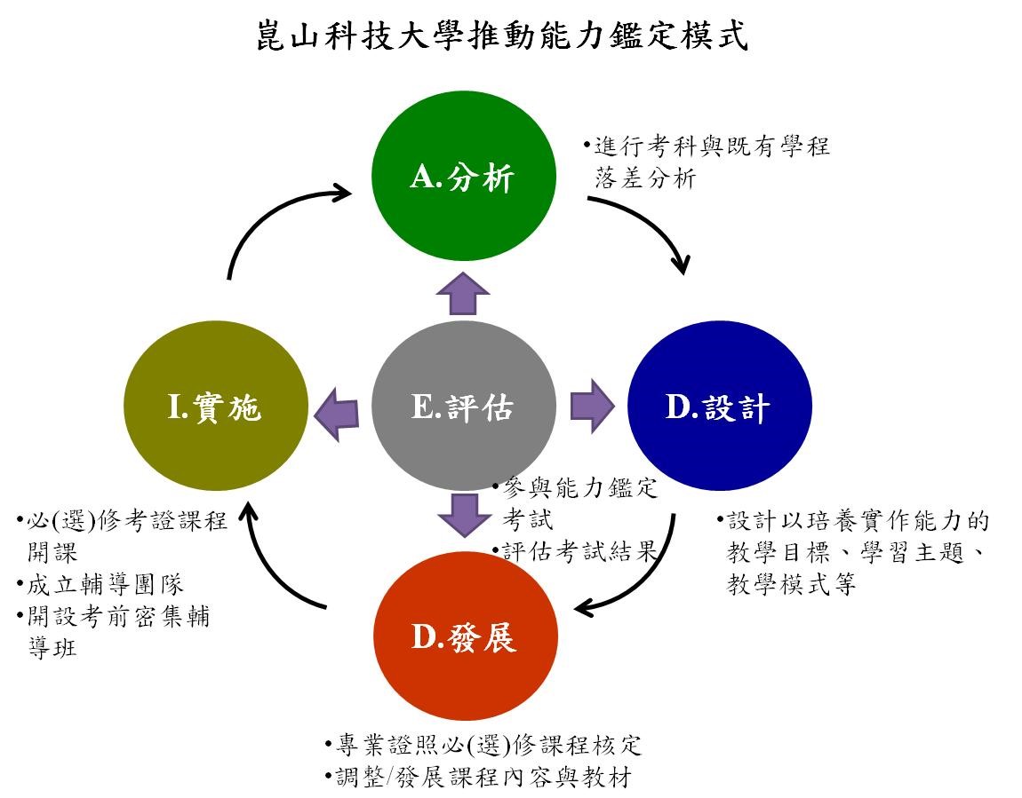 檢視圖片